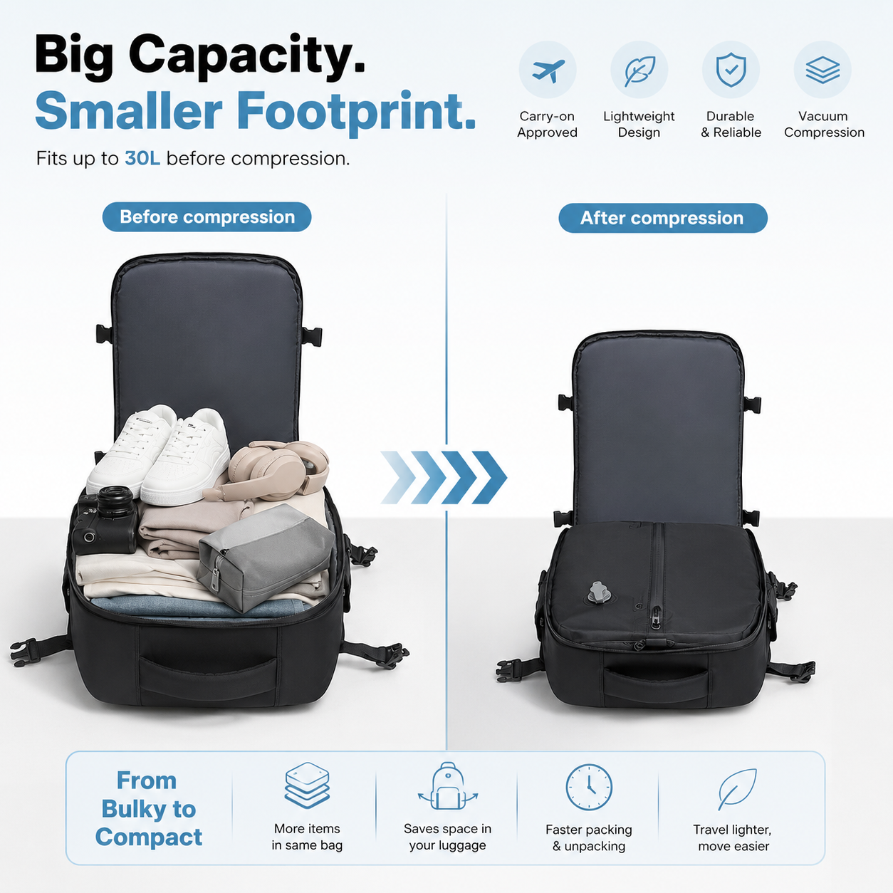 Big capacity, smaller footprint, before and after compression